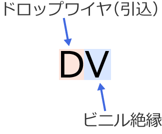 引込用ビニル絶縁電線（DV）の記号