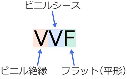 600Vビニル絶縁ビニルシースケーブル平形（VVF）の記号