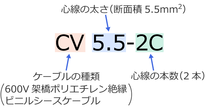 CV5.5-2Cの記号