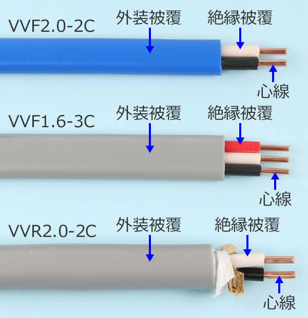 VVF2.0-2C、VVF1.6-3C、VVR2.0-2Cのケーブルの芯線、絶縁被覆、外装被覆