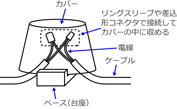 VVFジョイントボックス（端子なしジョイントボックス）によるケーブルの接続方法