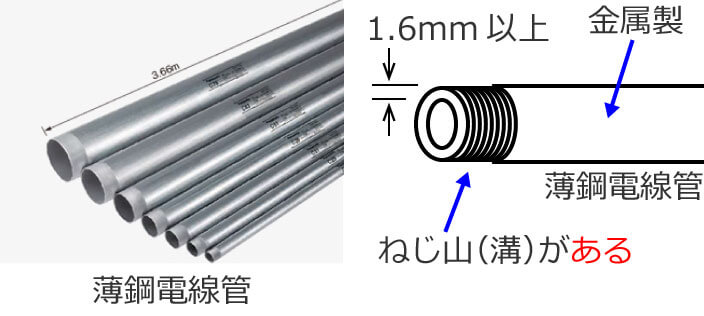薄鋼電線管と薄鋼電線管の説明図