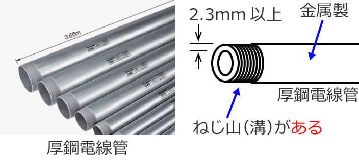 厚鋼電線管と厚鋼電線管の説明図
