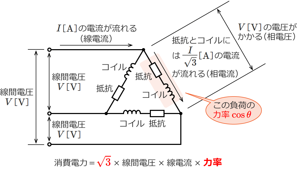三相3線式配電線（Δ結線（デルタ結線））の負荷の消費電力