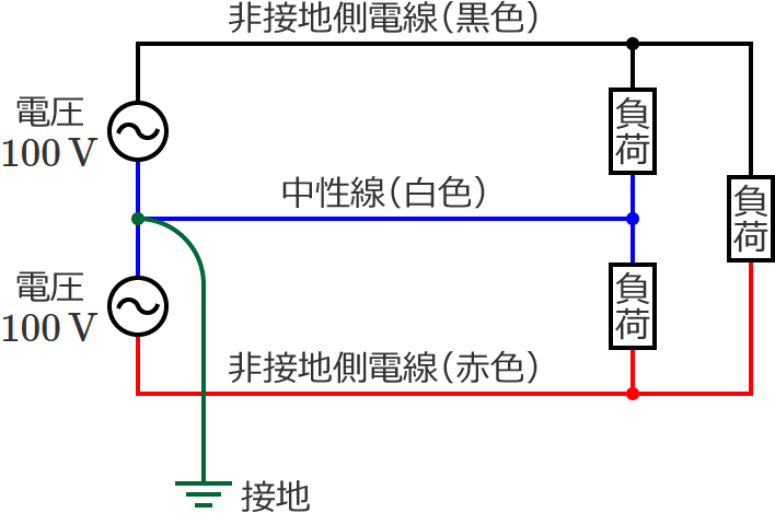 単相3線式配電線の回路