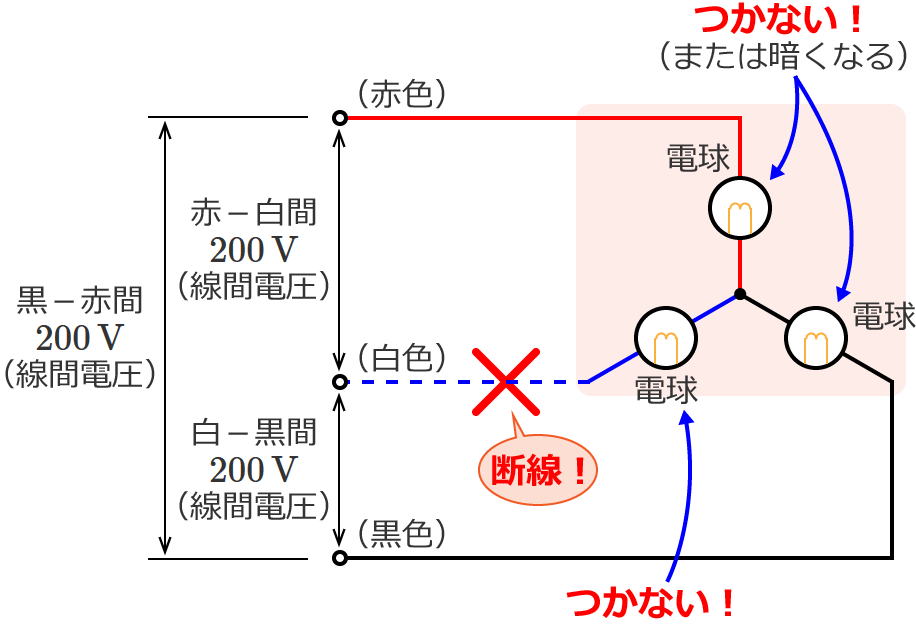 三相3線式配電線（負荷Y結線（スター結線））で白色の電線が断線した場合