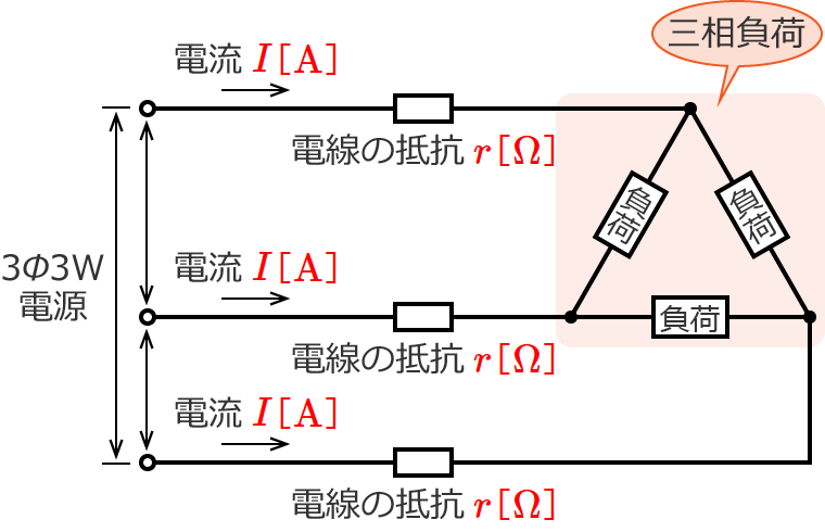 三相3線式配電線の回路図
