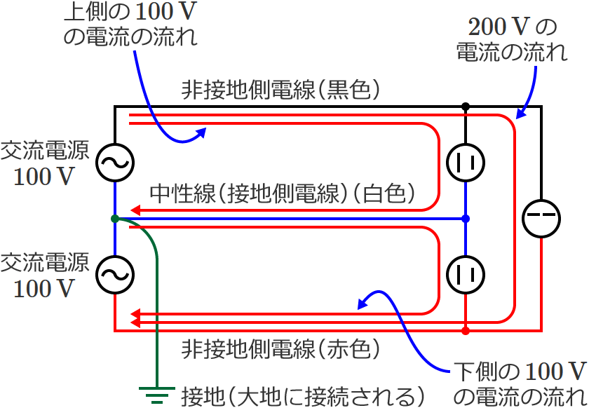 単相3線式配電線の電流の流れ