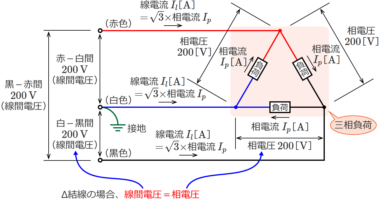 三相3線式（負荷Δ結線（デルタ結線）の場合）の回路図
