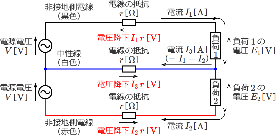 中性線に左向きの電流が流れる場合の単相3線式配電線の電圧降下