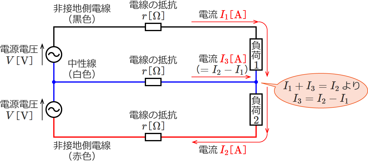 中性線に右向きの電流が流れる場合の単相3線式配電線の回路
