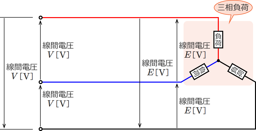 三相3線式配電線の回路図