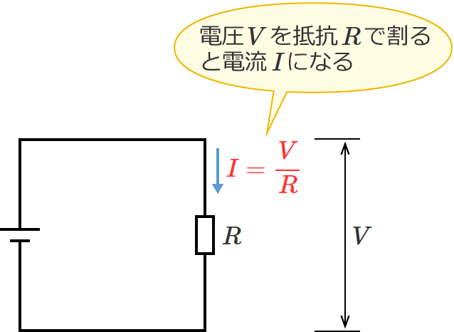オームの法則の公式（I=V/R）