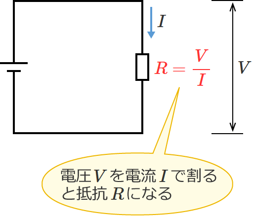 オームの法則の公式（R=V/I）
