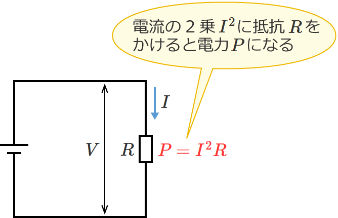 電力の公式（P=I^2×R）