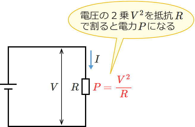 電力の公式（P=V^2/R）