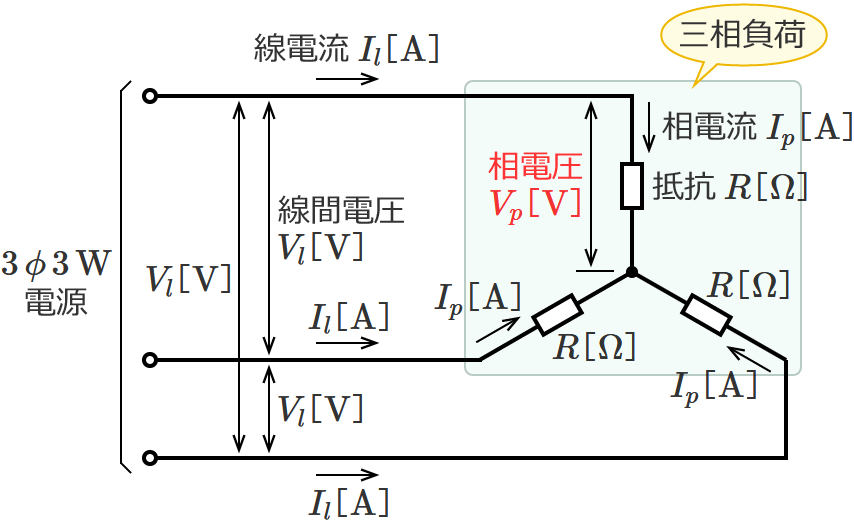 Y結線（スター結線）の三相交流回路（相電圧の公式）