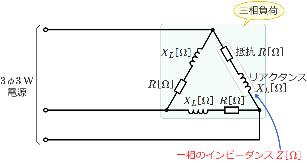 Δ結線（デルタ結線）の三相交流回路（一相のインピーダンスの公式）