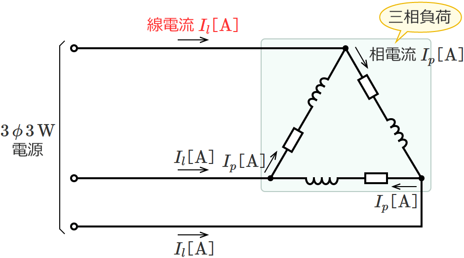 Δ結線（デルタ結線）の三相交流回路（線電流の公式）