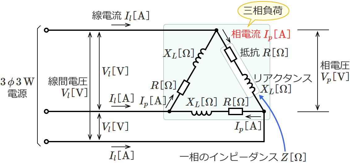 Δ結線（デルタ結線）の三相交流回路（相電流の公式）