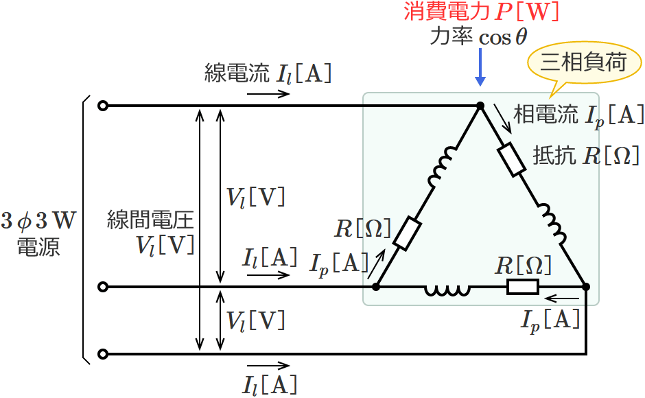 Δ結線（デルタ結線）の三相交流回路（消費電力（全消費電力）の公式）