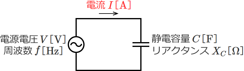 コンデンサ（容量性リアクタンス）だけの単相交流回路（回路に流れる電流の公式）