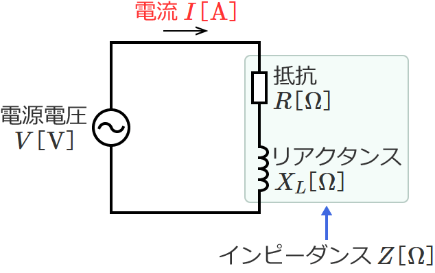 抵抗とコイルの直列回路（回路に流れる電流の公式）