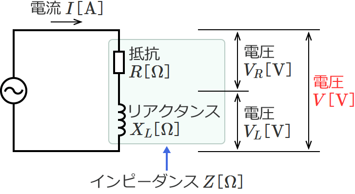 抵抗とコイルの直列回路（抵抗とコイルにかかる電圧の公式）