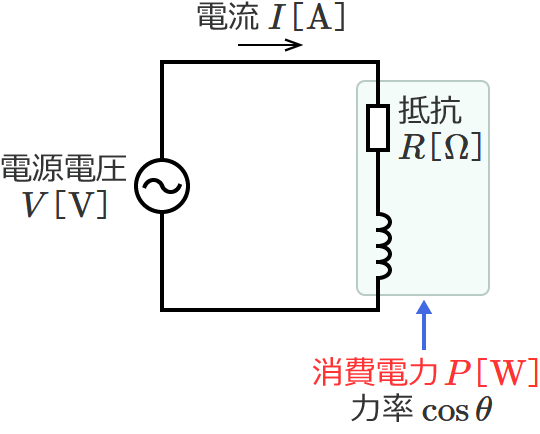 抵抗とコイルの直列回路（消費電力の公式）