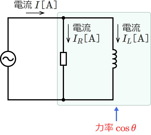 抵抗とコイルの並列回路（力率の公式）