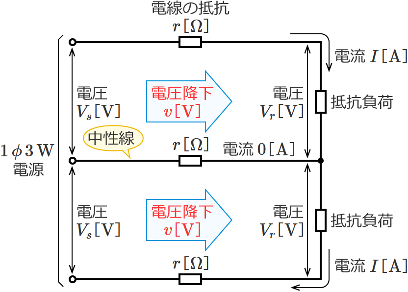 単相3線式回路（中性線の電流がゼロの場合の電圧降下の公式）
