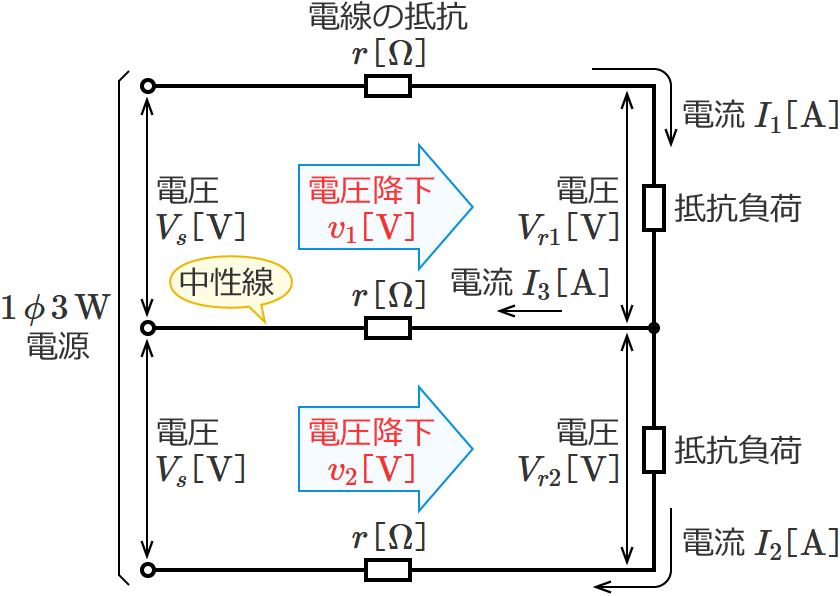 単相3線式回路（中性線に左向きの電流が流れる場合の電圧降下の公式）