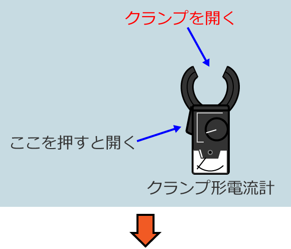 クランプ形電流計による電流の測定手順（クランプ形電流計のクランプを開く）