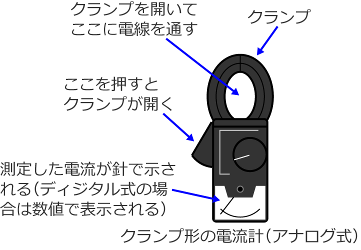 クランプ形電流計の各部の説明図