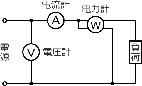 電圧、電流、電力の測定回路