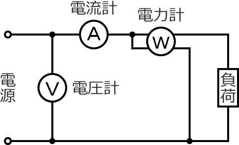 電圧計、電流計、電力計の接続の回路の例