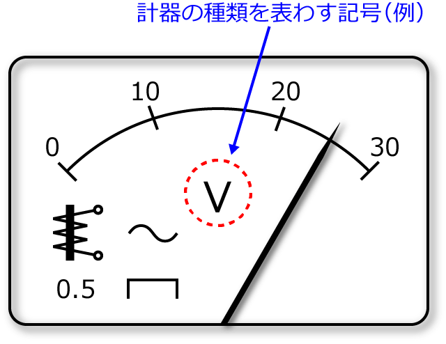 計器の種類を表わす記号の例