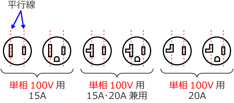 単相100V（定格電圧125V）のコンセントの刃受