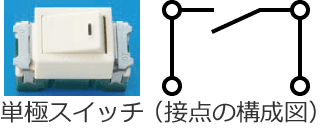 �P�ɃX�C�b�`