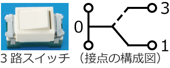 3�H�X�C�b�`