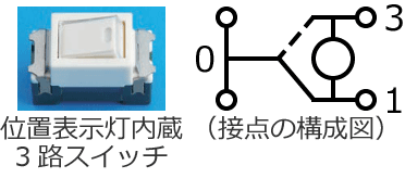 �ʒu�\��������3�H�X�C�b�`