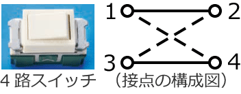 4�H�X�C�b�`