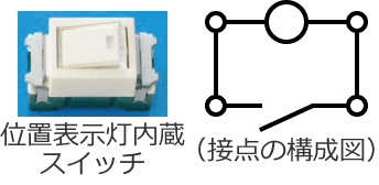 �ʒu�\���������X�C�b�`