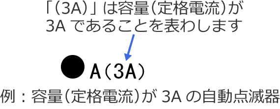 �e�ʂ�3A�̎����_�Ŋ�̐}�L��