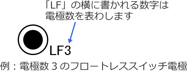 �d�ɐ�3�̃t���[�g���X�X�C�b�`�d�ɂ̐}�L��