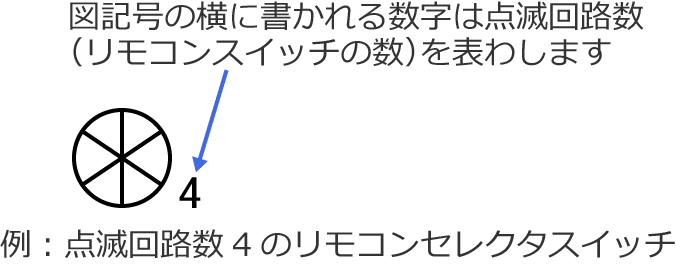 �_�ŉ�H��4�̃����R���Z���N�^�X�C�b�`�̐}�L��