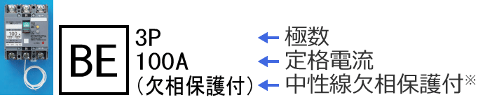 �R�d�Ւf��i�ߕ��וی�t�A�����������ی�t�j�̐}�L��