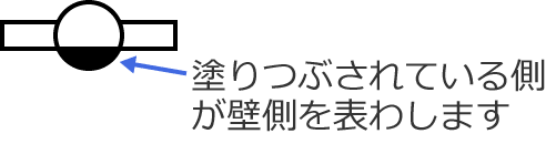 �Ǖt�u�����̐}�L��