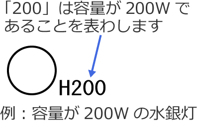 200W�̐��ⓔ�̐}�L��