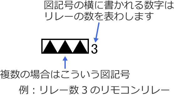 �����R�������[�������̏ꍇ�̃����R�������[�̐}�L��